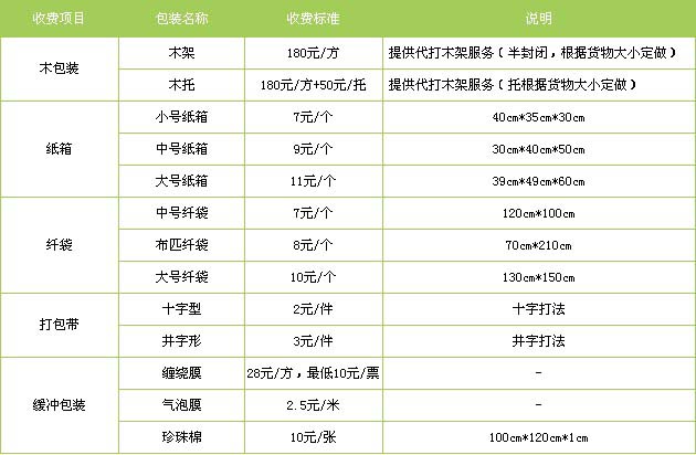 宁津县到东湖物流专线
