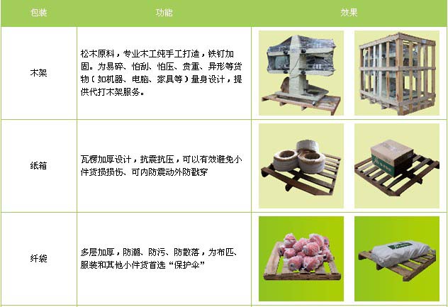 宁津县到东湖物流专线